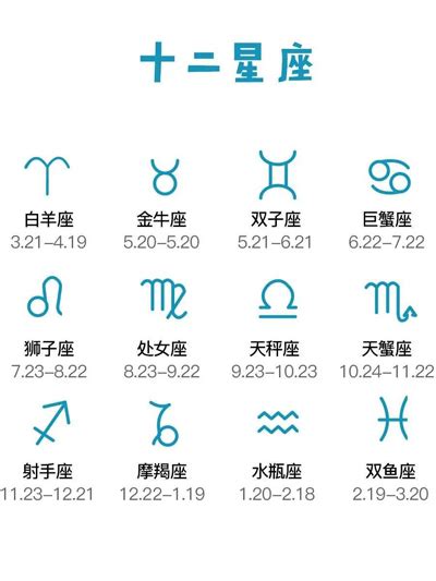 十二星座 象|12星座月份｜星座日期表+性格特質+星座四象一